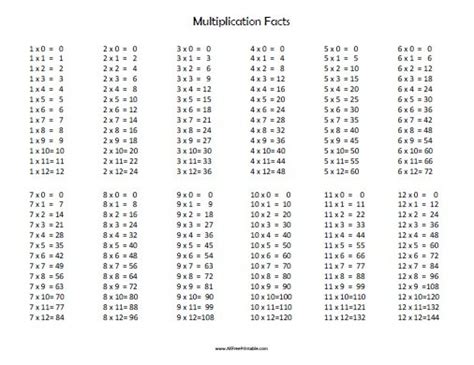 Multiplication Facts Free Printable