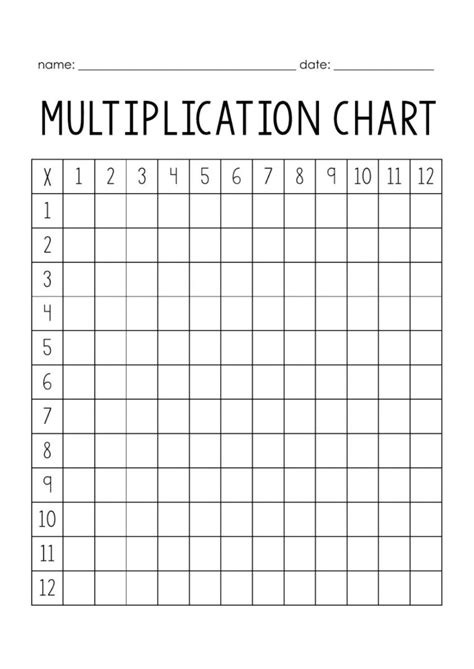Multiplication Practice Chart