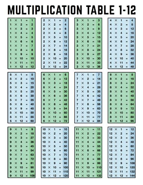 Multiplication Table 1 12 Printable Free