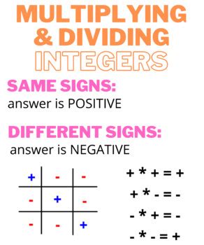 Multiplying And Dividing Integers Anchor Chart