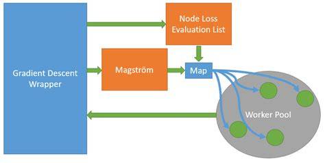 Multiprocessing How to use Poolmap on a function defined in a class