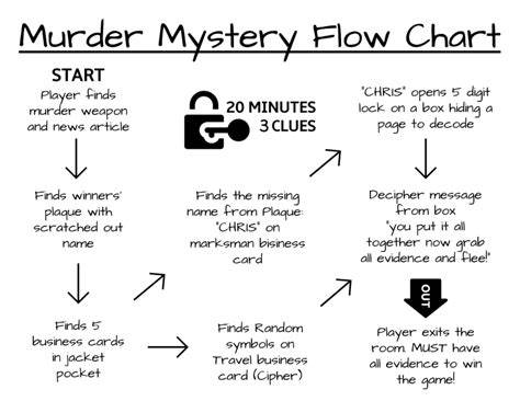 Murder Mystery Template