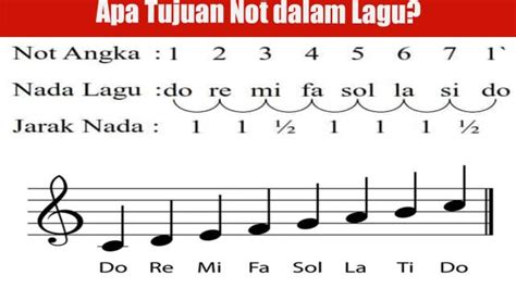 Musik