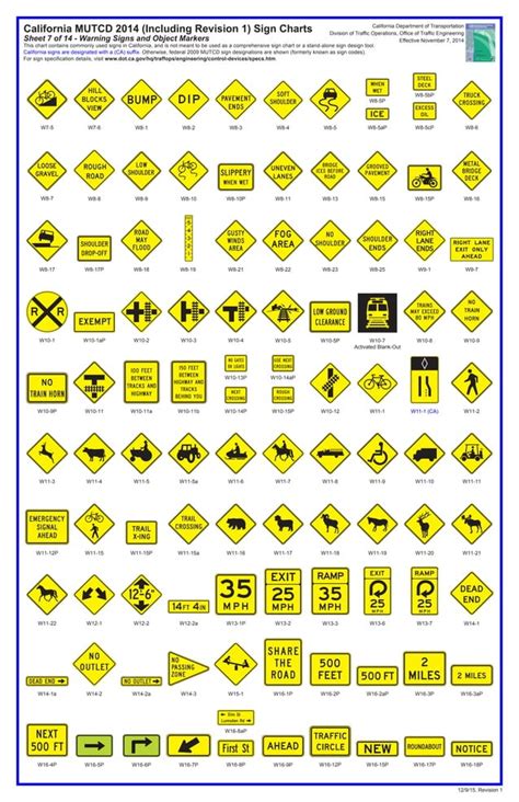 Mutcd Signs Chart
