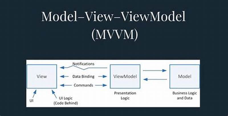 Mvvm Pattern Example