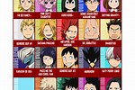 My Hero Academia in a Nut Shell