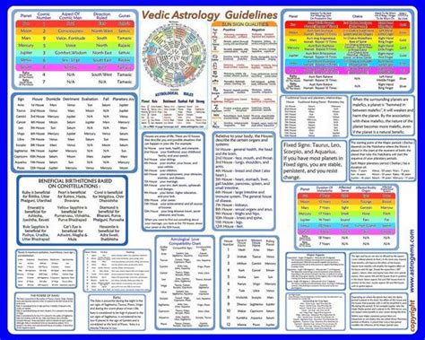 My Vedic Astrology Chart