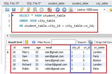 MySQL Update Inner Join tables query
