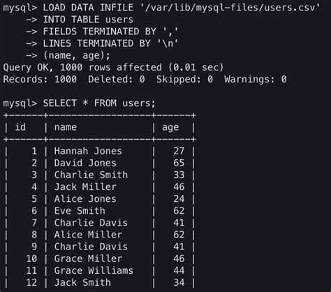 MySQL load NULL values from CSV data
