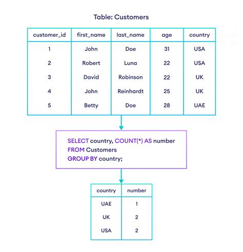 MySQL order by before group by