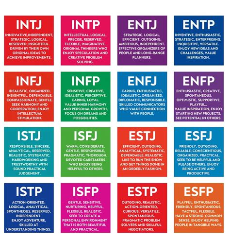 Myer Briggs Test Printable