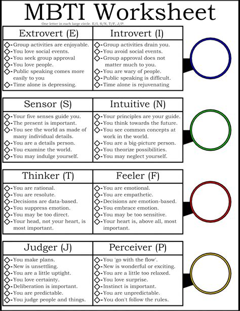 Myers Briggs Printable Test