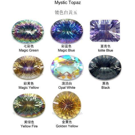 Mystic Topaz Color Chart