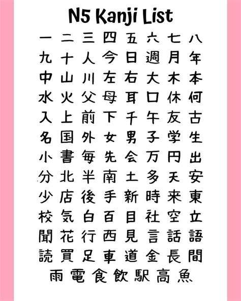 N5 Kanji List