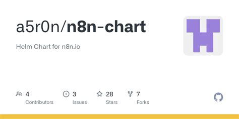 N8n Kubernetes Helm Chart