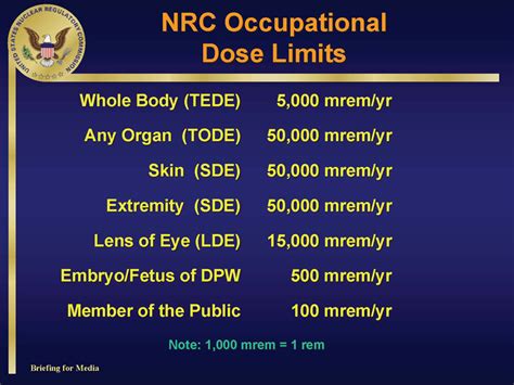 NRC Regulations and Guidelines