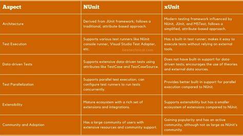NUnit vs xUnit