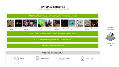 NVIDIA AI