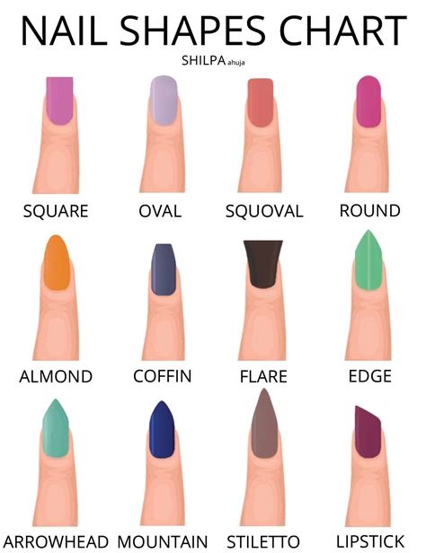 Nail Shape Chart
