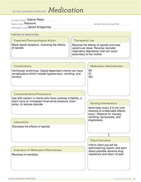 Naloxone Ati Medication Template