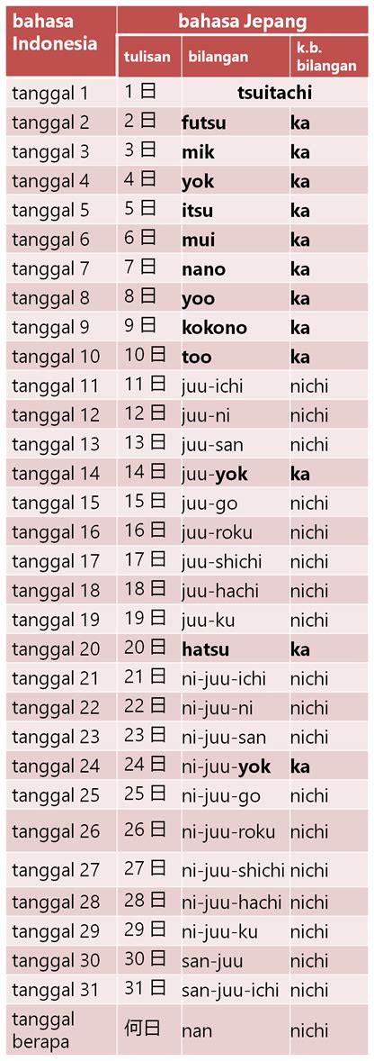 Nama suara di bahasa jepang