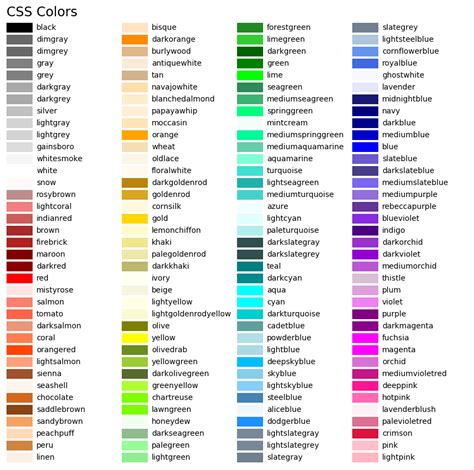 Named colors in matplotlib