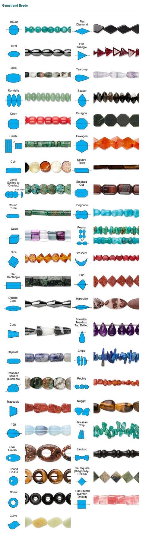 Names Types Of Beads Chart