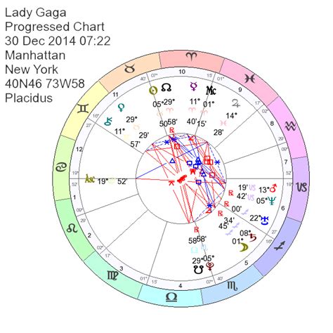 Natal Chart Lady Gaga