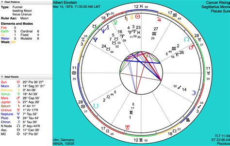 Natal Chart Transits Free