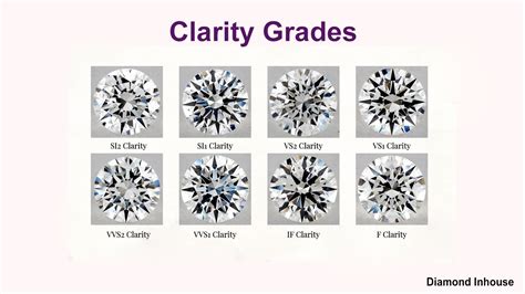 Natural Diamond Clarity Chart