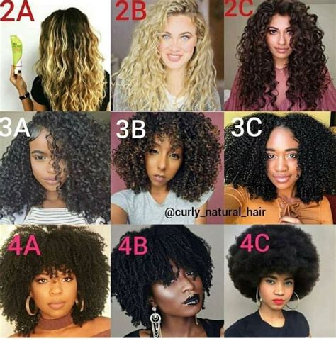 Natural Hair Types Chart