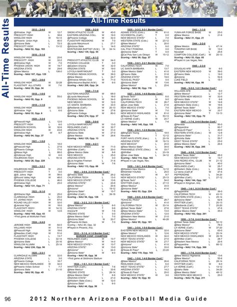 Nau Football Depth Chart