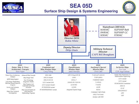 Navsea 05 Org Chart