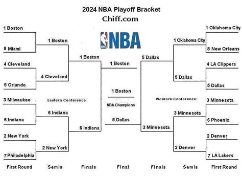 Nba Playoff Printable Bracket