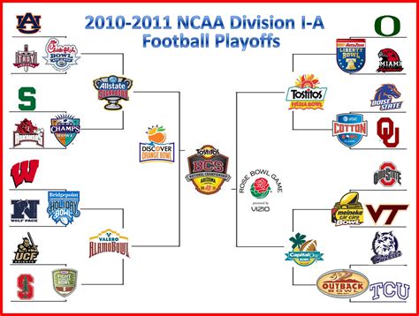 Ncaa Football Playoff Bracket Printable