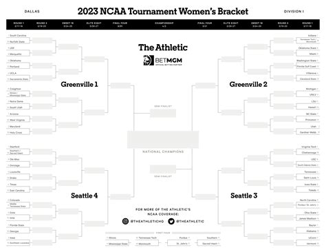 Ncaa Women's Bracket Printable