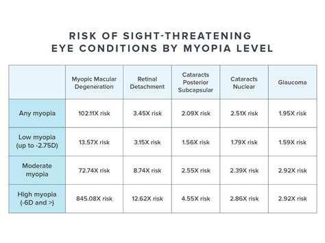 Nearsightedness Chart