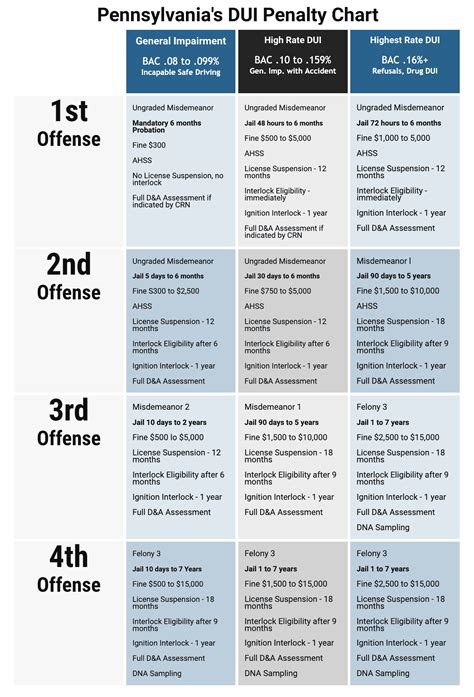 Nebraska Dui Penalty Chart