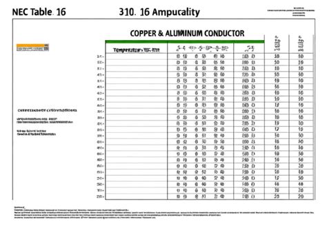 Nec 310-16 Chart
