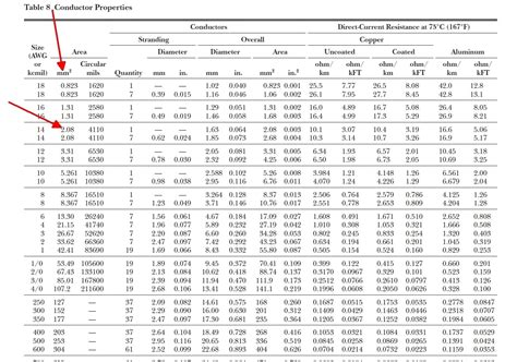 Nec Chart 310.16