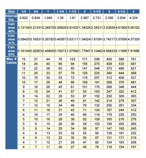 Nec Conduit Fill Chart Pvc