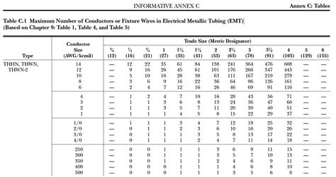 Nec Conduit Sizing Chart
