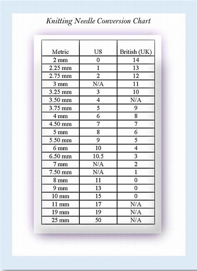 Needle Conversion Chart Knitting