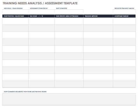 Needs Analysis Template Instructional Design