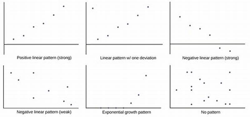 Negative Linear Pattern With Deviations