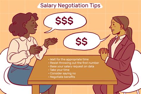 Negotiate Your Salary and Benefits