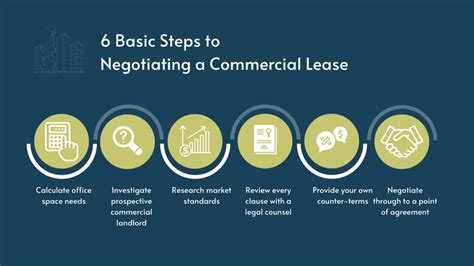 Negotiation Commercial Property