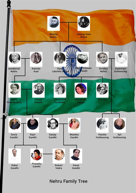 Nehru Family Chart