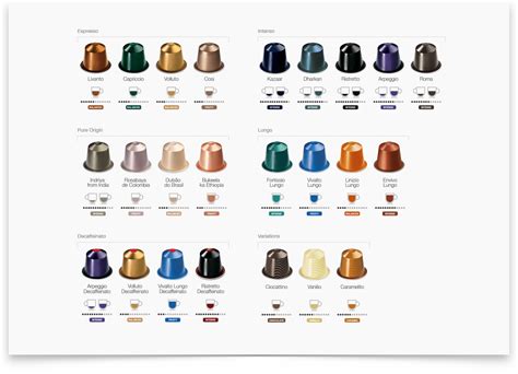 Nespresso Pods Flavors Chart