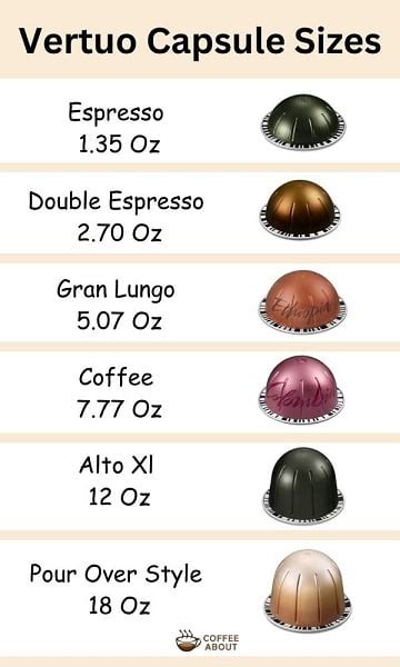 Nespresso Vertuo Pod Size Chart